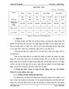 Giải pháp tăng cường hiệu quả  huy động vốn tại ngân hàng nông nghiệp và phát triển nông thôn Hà Nội