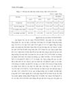 Giải pháp nâng cao hiệu quả sử dụng vốn tại Công ty Cổ phần xây dựng và phát triển nông thôn 6