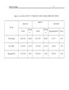 Giải pháp nâng cao hiệu quả sử dụng vốn tại Công ty Cổ phần xây dựng và phát triển nông thôn 6