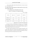 Tăng cường huy động vốn tại ngân hàng TMCP Dầu Khí Toàn Cầu chi nhánh Thăng Long phòng giao dịch Nguyễn Trãi