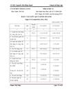 Một số giải pháp nhằm hoàn thiện công tác sử dụng vốn lưu động tại công ty cổ phần chế biến thực phẩm Thăng Long