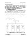 Một số giải pháp nhằm nâng cao khả năng tiêu thụ sản phẩm của Công ty Cổ phần Đầu tư THD