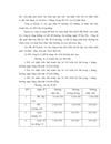 Giải pháp tiền lương để nâng cao hiệu quả hoạt động tại công ty Cổ phần Quản lý đầu tư và phát triển đô thị Việt Nam