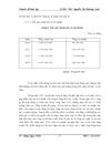 Hiệu quả sử dụng vốn lưu động tại Công ty TNHH đồ gỗ nội và ngoại thất Thịnh Phát