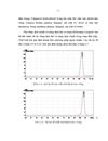 Định lượng Tolperison hydrochlorid trong viên nén bằng phương pháp sắc ký lỏng hiệu năng cao (HPLC)