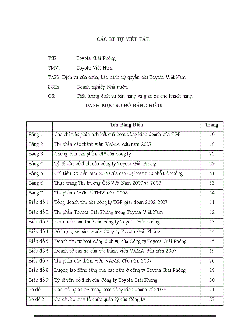 Đẩy mạnh hoạt động marketing ở Công ty Liên doanh Toyota Giải phóng