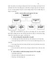 Quản lý nhà nước đối với hoạt động đầu tư trực tiếp nước ngoài tại Việt nam - Thực trạng và giải pháp