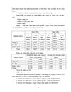 Phân tích tổng doanh thu của KS Sông Nhuệ thời kì 1996 - 2000