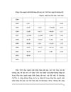 Giải pháp thúc đẩy xuất khẩu hàng dệt may của Công ty Cổ phần may Sông Hồng sang thị trường Mỹ