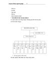 Hoạt động quản trị hệ thống bán hàng tại Tổng Công ty Thương mại Hà Nội - Thực trạng và giải pháp