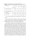 Thực trạng và giải pháp nâng cao chất lượng nguồn nhân lực tại Công ty Điện lực Hải Phòng