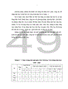 Thực trạng kỹ năng dạy học trên lớp của giáo viên Tiểu học Yên Dũng Bắc Giang theo yêu cầu của chương trình mới