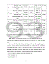 Một số biện pháp kiểm tra nhằm tăng cường hiệu quả quản lý quy chế chuyên môn của Hiệu trưởng tại các trường THPT trên địa bàn tỉnh Hải Dương 1