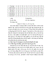 Các biện pháp quản lý hoạt động dạy học theo chương trình tiểu học mới ở các trường tiểu học huyện Mê Linh tỉnh Vĩnh Phúc