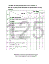 Các biện pháp quản lý hoạt động kiểm tra nội bộ trường Tiểu học của phòng giáo dục huyện Yên Lạc tỉnh Vĩnh Phúc 1