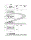 Một số biện pháp quản lý chuyên môn của hiệu trưởng trường Cao Đẳng Nông Lâm Bắc Giang 1