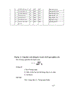 Biện pháp quản lý hoạt động liên kết đào tạo tại Trường Bồi dưỡng cán bộ giáo dục Hà Nội 1