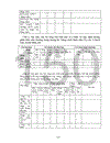 Sử dụng phương pháp khung Logic để xây dựng chiến lược phát triển của Trường Kỹ nghệ I đến năm 2010 1