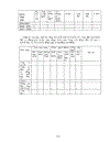 Sử dụng phương pháp khung Logic để xây dựng chiến lược phát triển của Trường Kỹ nghệ I đến năm 2010 1