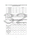 Nghiên cứu thực trạng cán bộ y tế trường học tại tỉnh Phú Thọ năm 2007