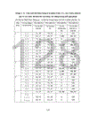 Xây dựng kế hoạch phát triển giáo dục trung học phổ thông tỉnh Bình Dương giai đoạn 2006 2010 1