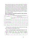 Biện pháp quản lý phát triển chương trình đào tạo hệ vừa làm vừa học của trường CĐSP Sóc Trăng