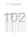 Dự báo nhu cầu đội ngũ giáo viên Tiểu học huyện Mê Linh tỉnh Vĩnh Phúc đến năm 2015 1