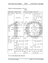 Thiết kế nội dung dạy học theo module