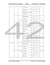 Thiết kế nội dung dạy học theo module