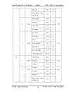 Thiết kế nội dung dạy học theo module