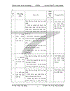 Thiết kế nội dung dạy học theo module