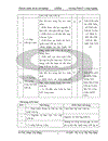 Thiết kế nội dung dạy học theo module