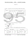 Thiết kế nội dung dạy học theo module