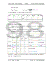 Thiết kế nội dung dạy học theo module