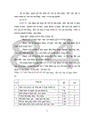 Động cơ đi học lý luận chính trị của học viên trường chính trị tỉnh Hà Nam