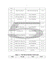 So sánh tỷ lệ mổ lấy thai con so trong 6 tháng cuối năm 2004 và 2009