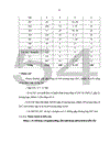 Đánh giá đặc điểm rối loạn đông cầm máu về lâm sàng và xét nghiệm ở các bệnh nhân điều trị tại Viện Huyết học Truyền máu Trung ương từ tháng 8 2007 đến tháng 7 2008 1