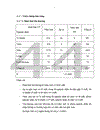 Nghiên cứu tình hình viêm loét giác mạc tại bệnh viện Mắt Trung ương trong 10 năm 1998 2007