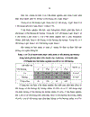 Nghiên cứu ứng dụng thị trường kế Humphrey Matrix phát hiện tổn thương thị trường trong bệnh glôcôm góc mở nguyên phát