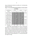 Nghiên cứu ứng dụng thị trường kế Humphrey Matrix phát hiện tổn thương thị trường trong bệnh glôcôm góc mở nguyên phát