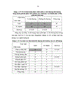 Nghiên cứu ứng dụng thị trường kế Humphrey Matrix phát hiện tổn thương thị trường trong bệnh glôcôm góc mở nguyên phát