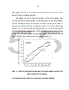 Nghiên cứu ứng dụng thị trường kế Humphrey Matrix phát hiện tổn thương thị trường trong bệnh glôcôm góc mở nguyên phát