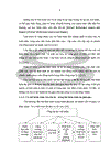 Nghiên cứu ứng dụng thị trường kế Humphrey Matrix phát hiện tổn thương thị trường trong bệnh glôcôm góc mở nguyên phát