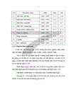 Một số đặc điểm lâm sàng mô bệnh học của ung thư giáp trạng nguyên phát tại Bệnh viện K từ tháng 01 1995 12 2004