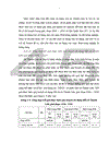 Đánh giá công tác thực hiện quy hoạch sử dụng đất xã Thanh Liên huyện Thanh Chương tỉnh Nghệ An giai đoạn 2006 2010