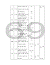 Tổ chức công tác kế toán nguyên vật liệu công cụ dụng cụ ở Công ty cổ phần xây dựng Phương Nam