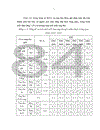 Đặc điểm dịch tễ học mô tả ung thư cộng đồng dân cư Hà Nội giai đoạn 2001 2005