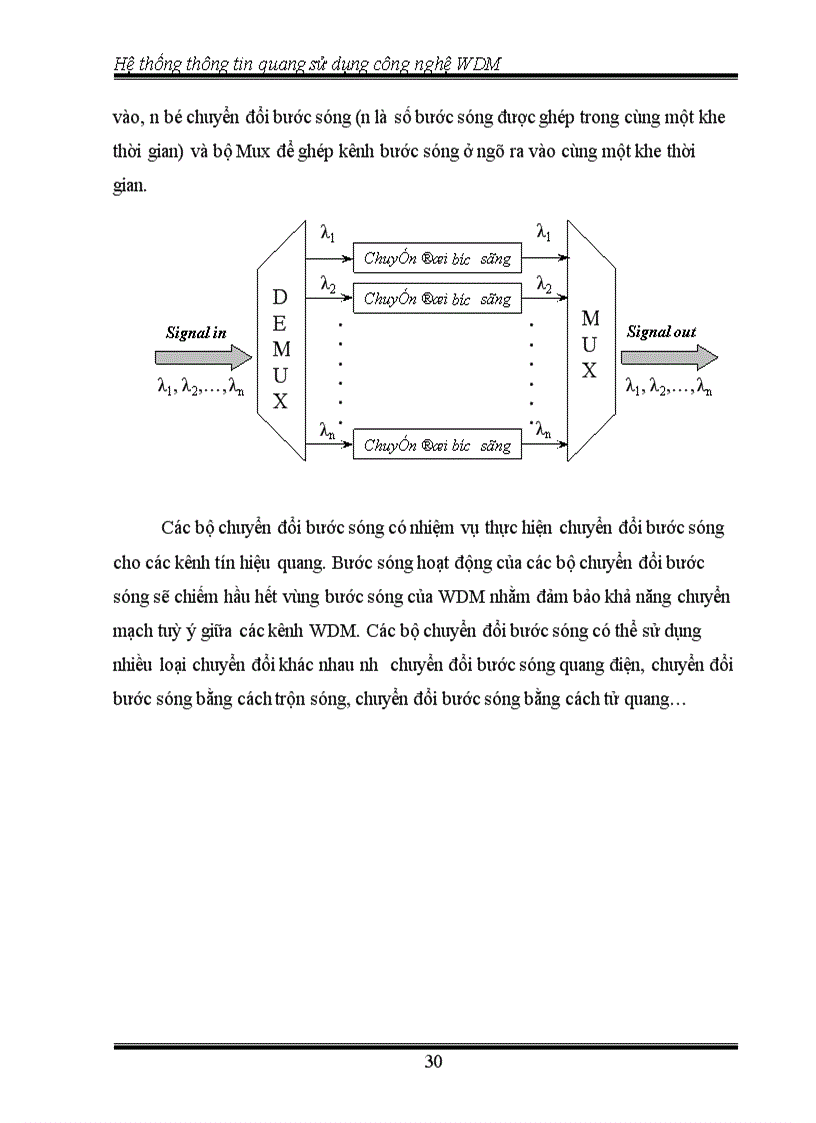Tổng quan Hệ thống thông tin quang sử dụng công nghệ WDM