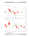 Áp dụng mô hình nến phân tích sự biến động giá của một số cổ phiếu ngành Bất động sản 1