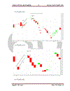 Áp dụng mô hình nến phân tích sự biến động giá của một số cổ phiếu ngành Bất động sản 1